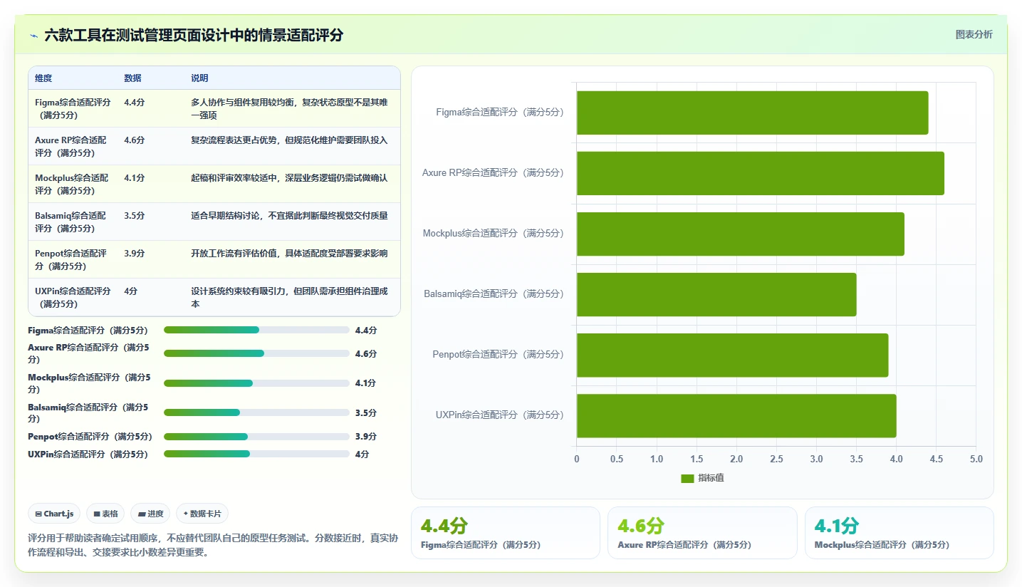 2026年必看：6款顶级测试管理系统web页面设计模板工具对比