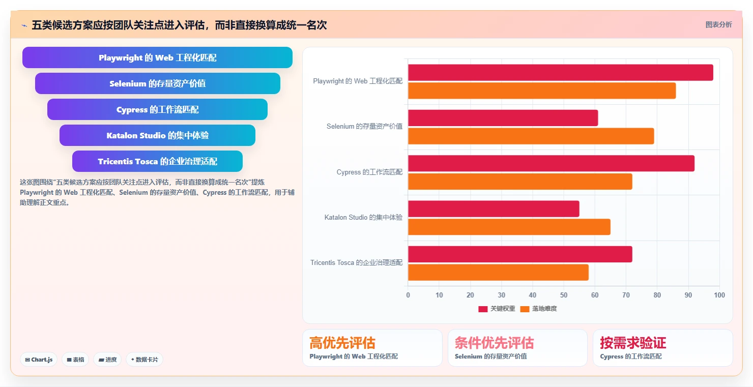 选对工具事半功倍:2026年最值得投资的5大自动化测试平台