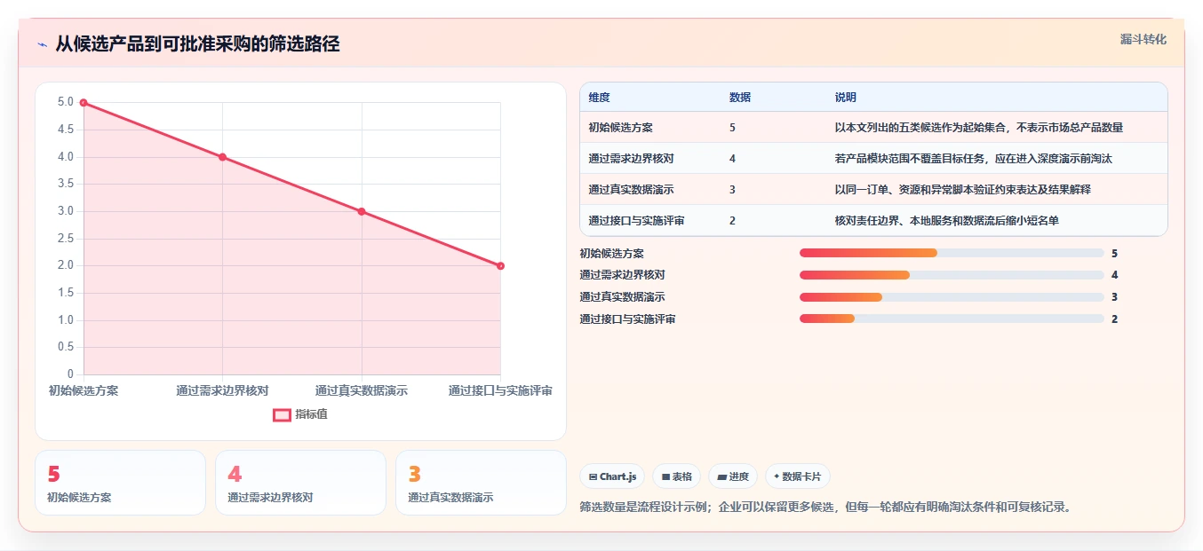 生产计划管理系统工具对比:2026 年最值得关注的 5 款