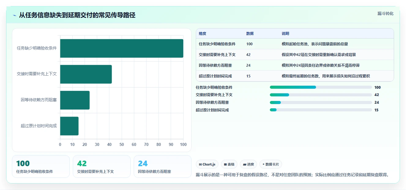 提升团队协作:2026年5款不可错过的任务管理系统推荐