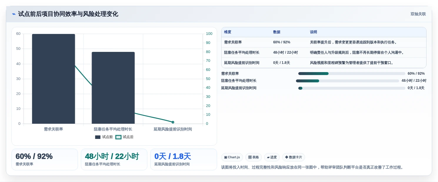 选对工具事半功倍：2026年公司项目管理平台选型指南