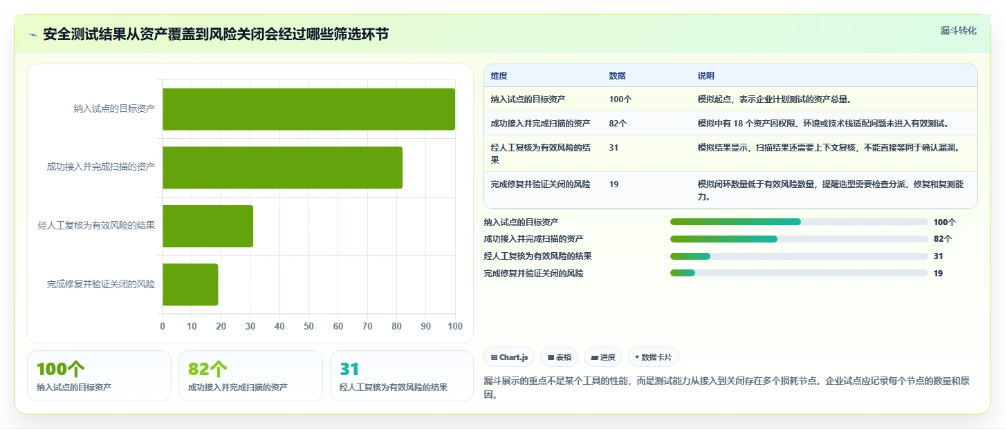 如何选择适合企业的安全测试工具？2026 年选型指南