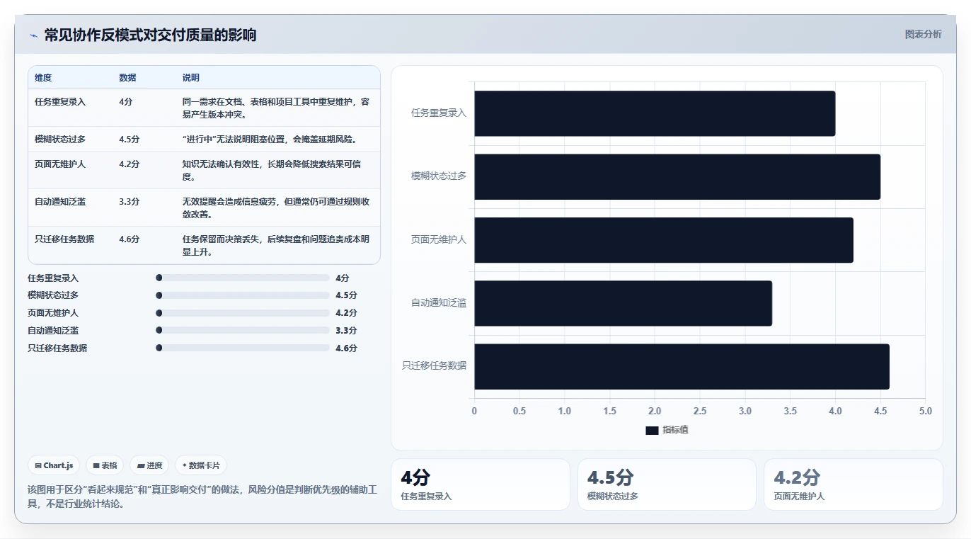 Confluence和Jira使用指南:2026年提升团队协作的7大秘诀