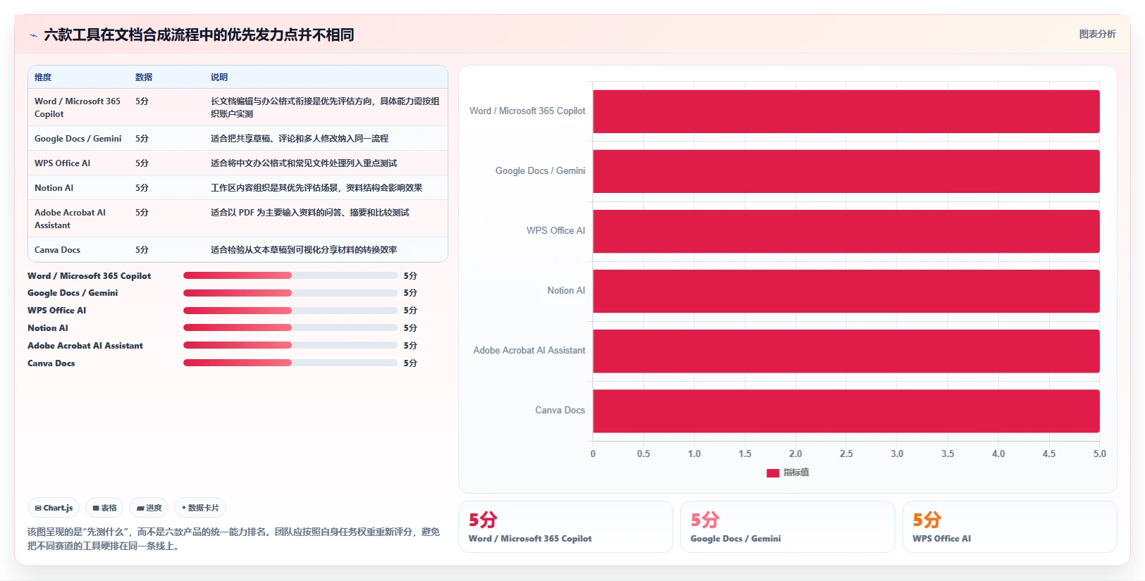 2026年文档合成软件大盘点：6款提升团队效率的顶级工具