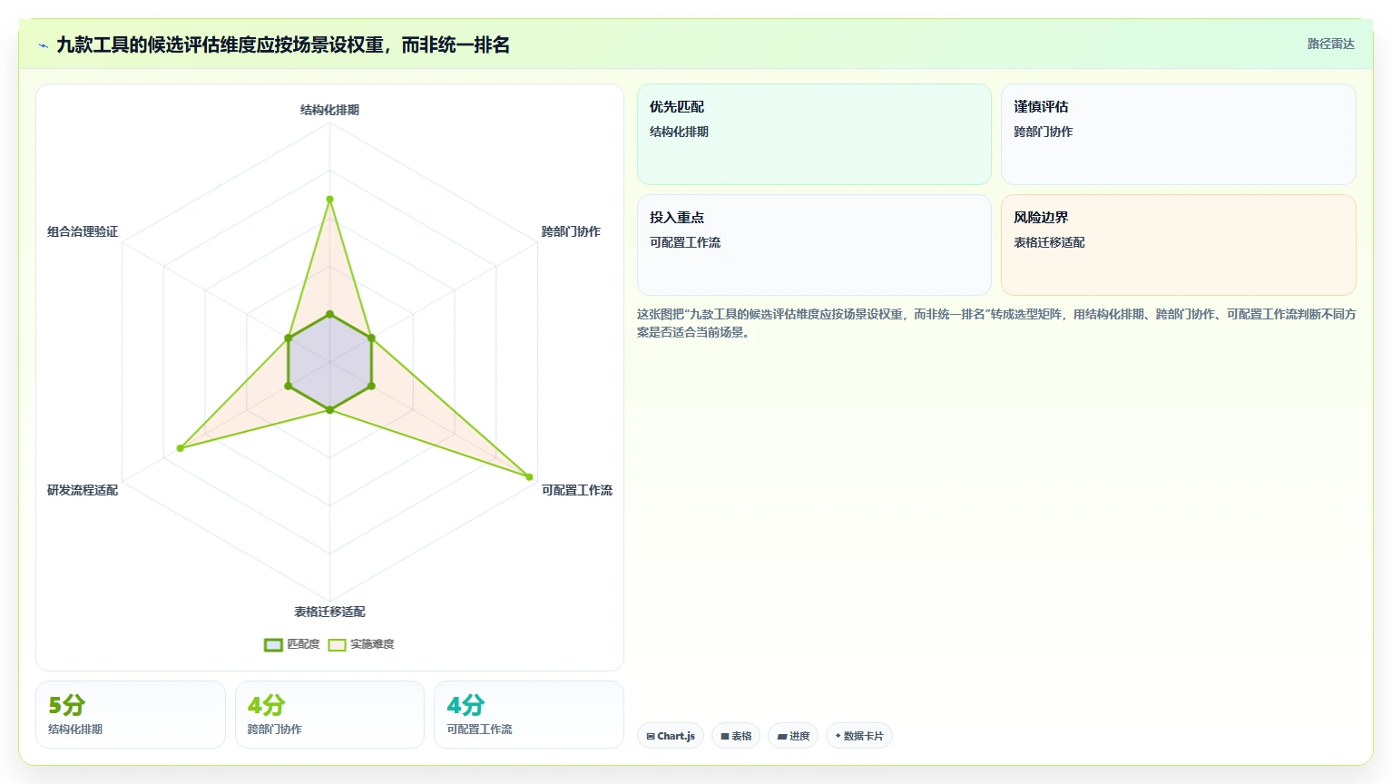 2026年9款主流项目规划软件对比:企业选型指南