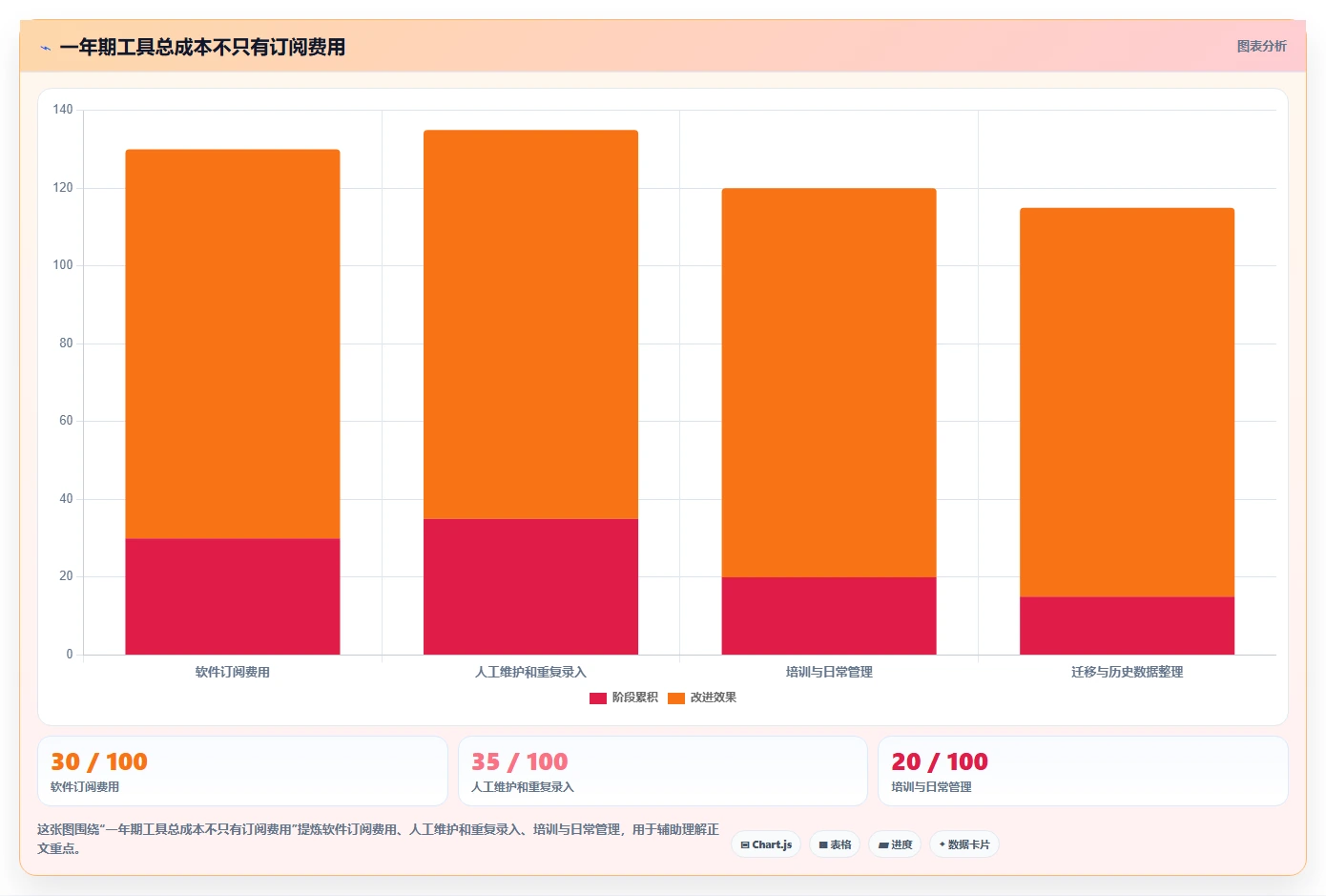 2026年效率之选:10大同步编辑收集信息工具全面对比