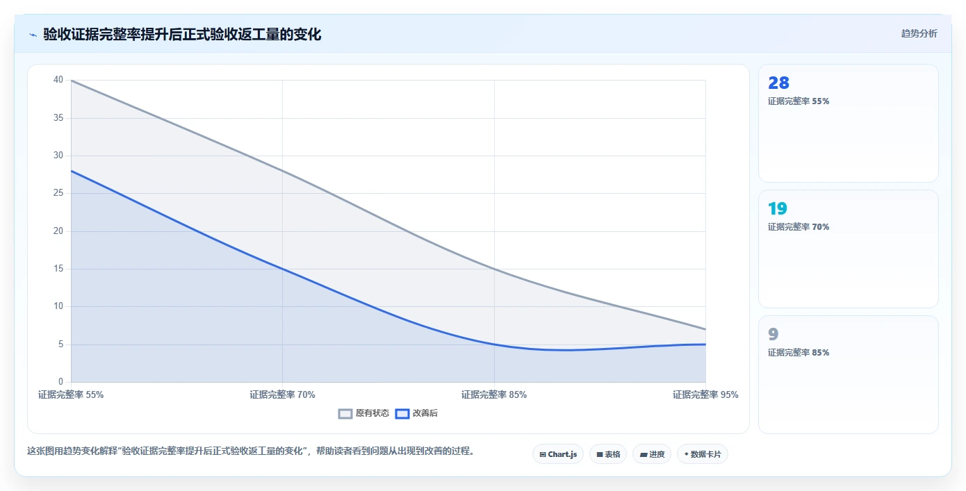 效率提升必读:2026年最受欢迎的5大软件项目验收计划表模板工具盘点