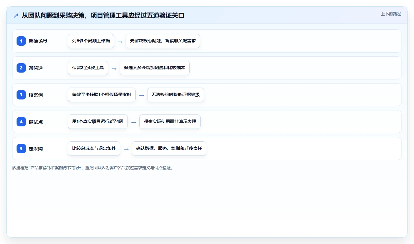 2026年有成熟客户案例的项目管理工具推荐与深度测评
