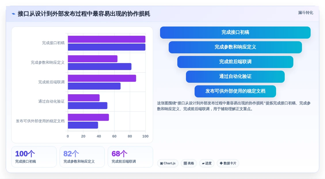 2026年必备:6大接口文档工具深度对比,选择最适合你的一款!