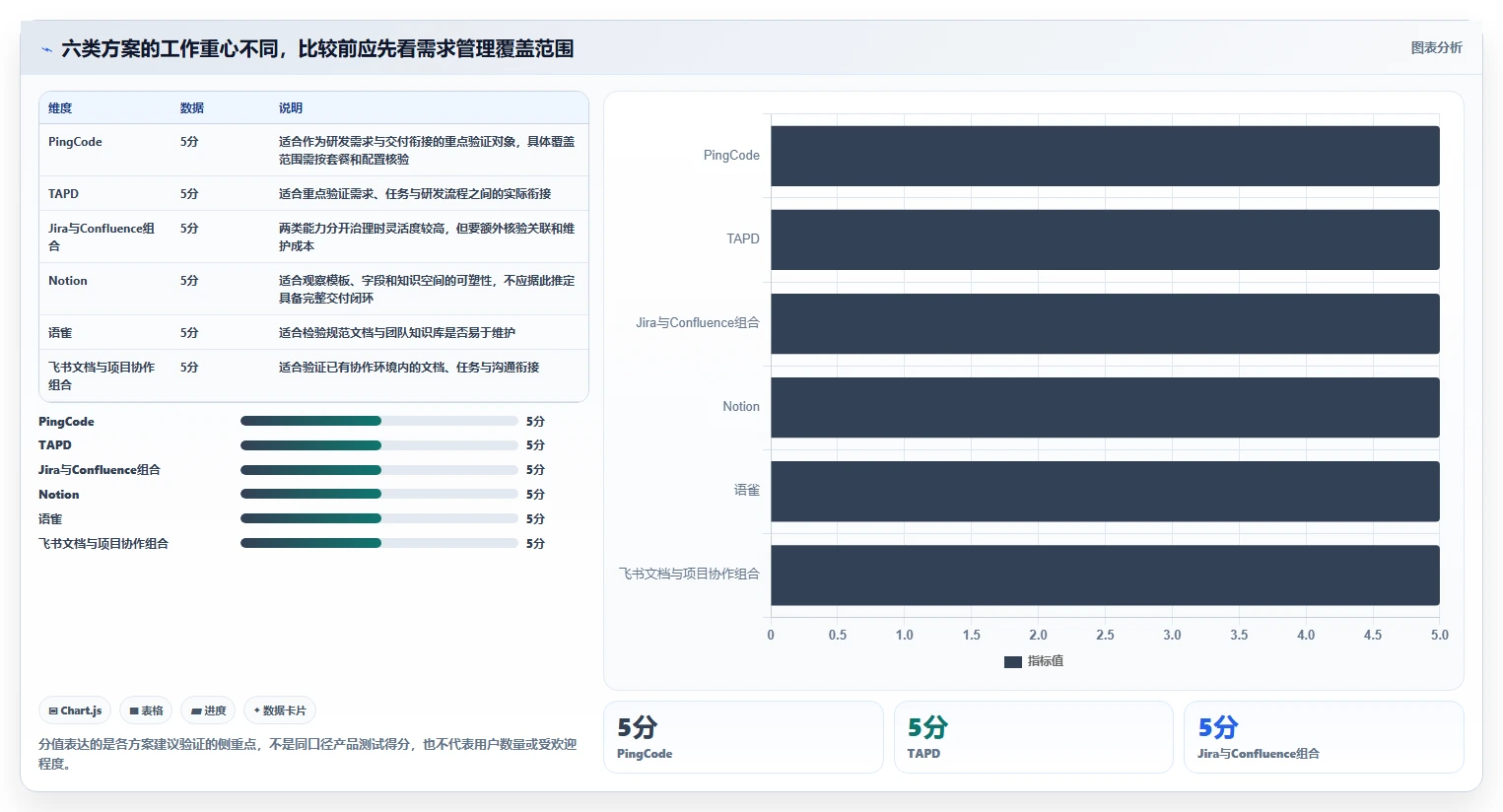 告别混乱！2026年最受欢迎的6大需求文档工具盘点