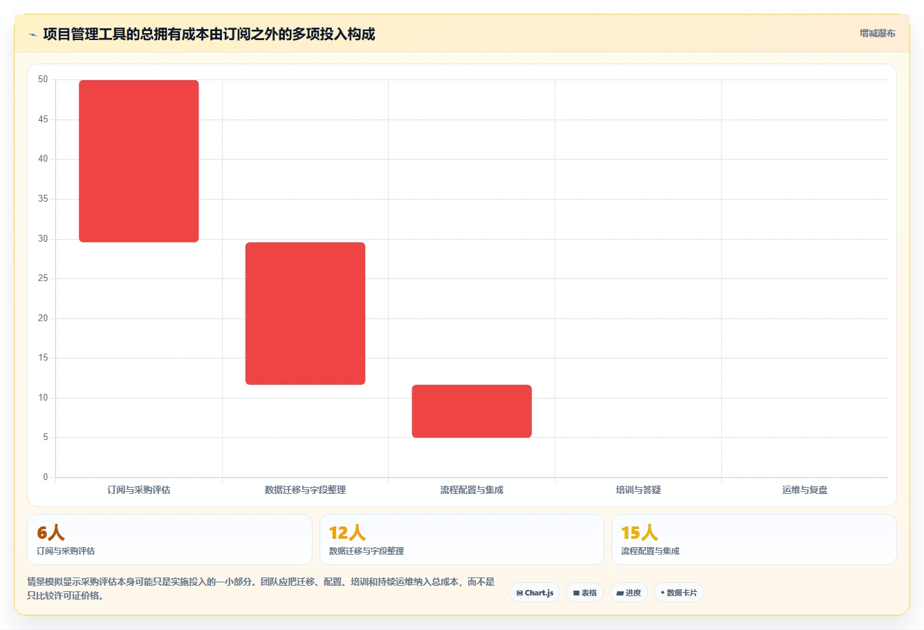 打造高效团队:2026年项目管理跟踪设计工具选型指南Top8