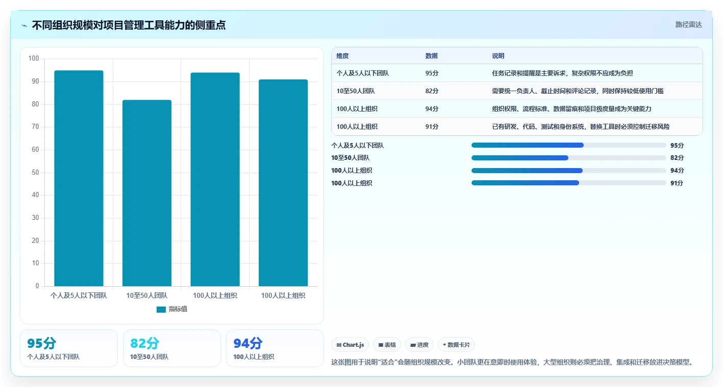 如何选择适合你的日常项目管理工具？2026年最新选型指南