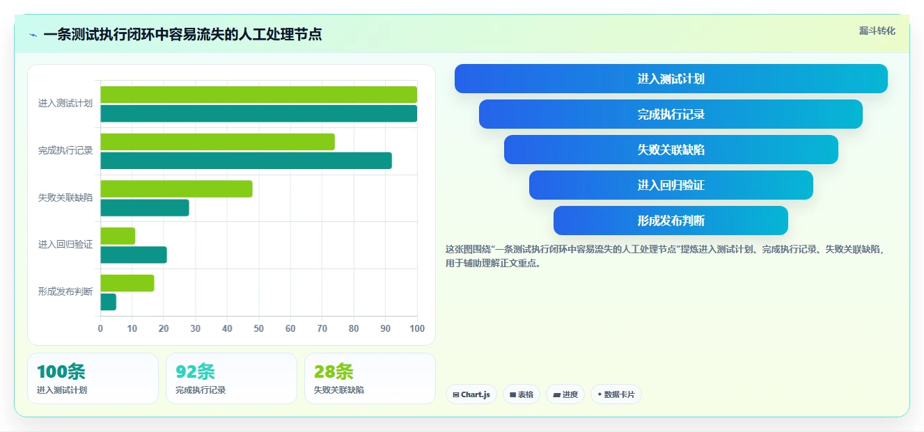 2026年最佳测试用例执行在线系统对比：8款工具助你提升效率