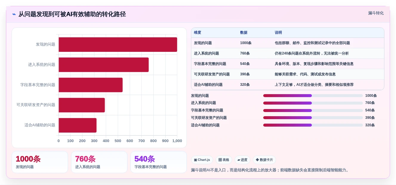 研发团队必备：2026年问题跟踪管理软件选型指南 - 6款工具详细分析