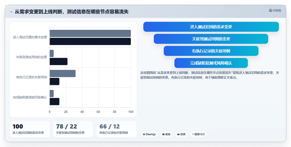 项目管理新趋势:7款领先的系统自测测试用例工具盘点(2026版)