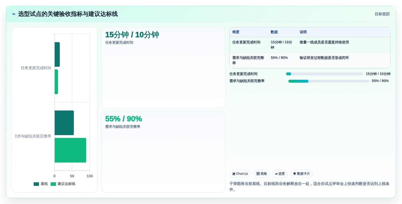 2026年软件项目经理工具大比拼:6款顶级工具助你提升效率