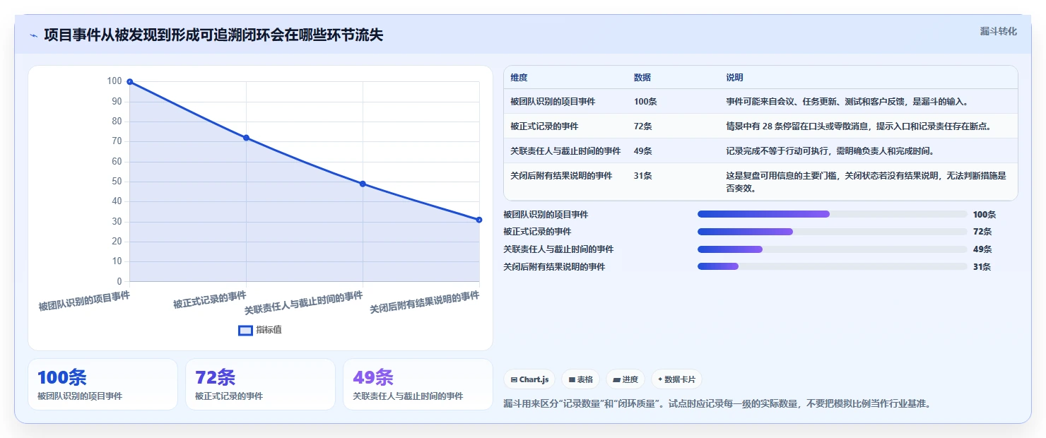 2026年项目经理必备：6款顶级项目日志管理软件深度对比