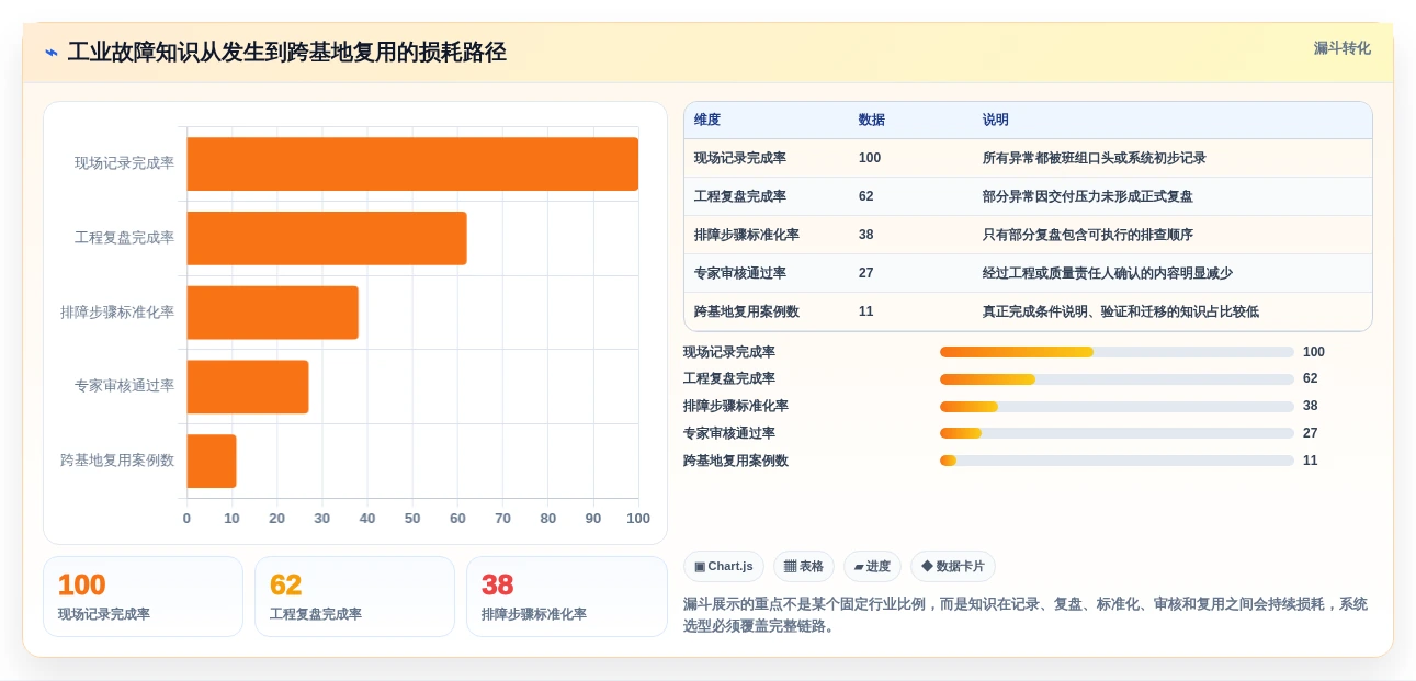 2026年工业知识库系统选型指南:6大顶级工具深度对比