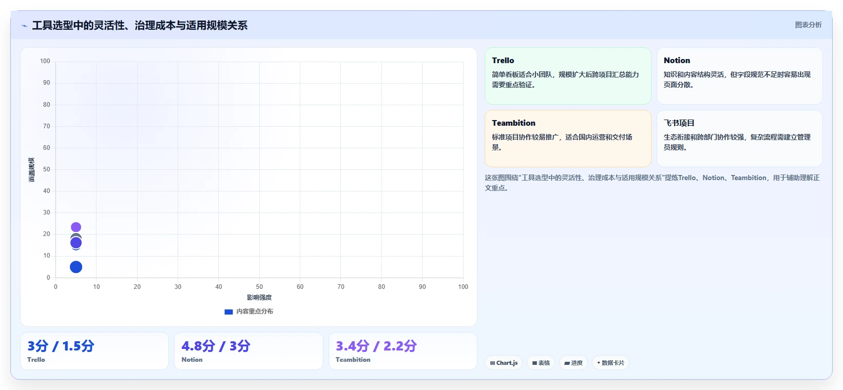 小团队大作为:2026年7款值得尝试的轻量项目管理工具