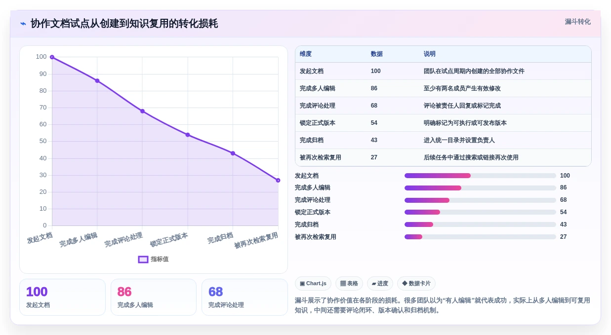 2026年效率之选:6款顶级多人协作编辑文档软件全面对比