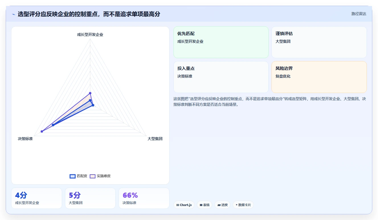 2026年项目前期手续管理软件大盘点：6款提升效率的顶级工具