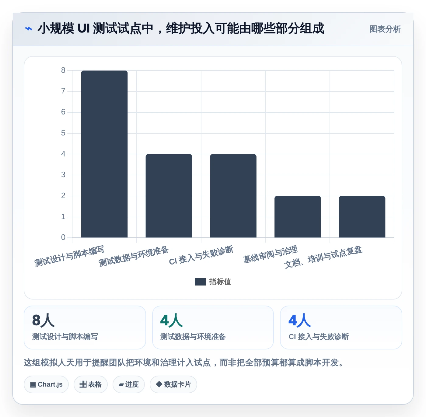 2026年前端UI测试大比拼:6款顶级用户界面测试工具深度对比