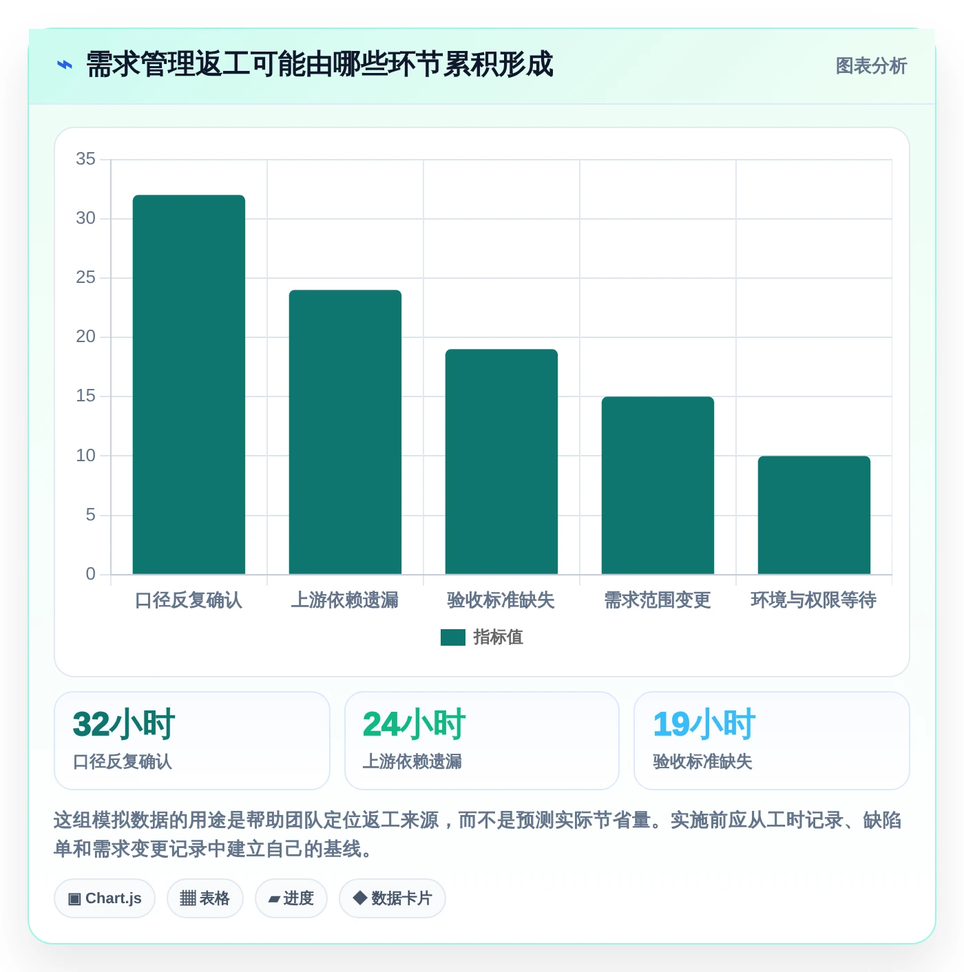 选对工具事半功倍：2026年最值得投资的5大大数据平台数据需求管理解决方案