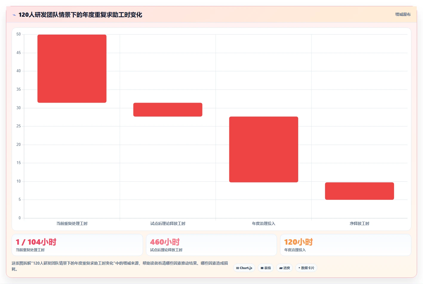 提升团队效率：2026年最值得投资的5大知识库构建工具