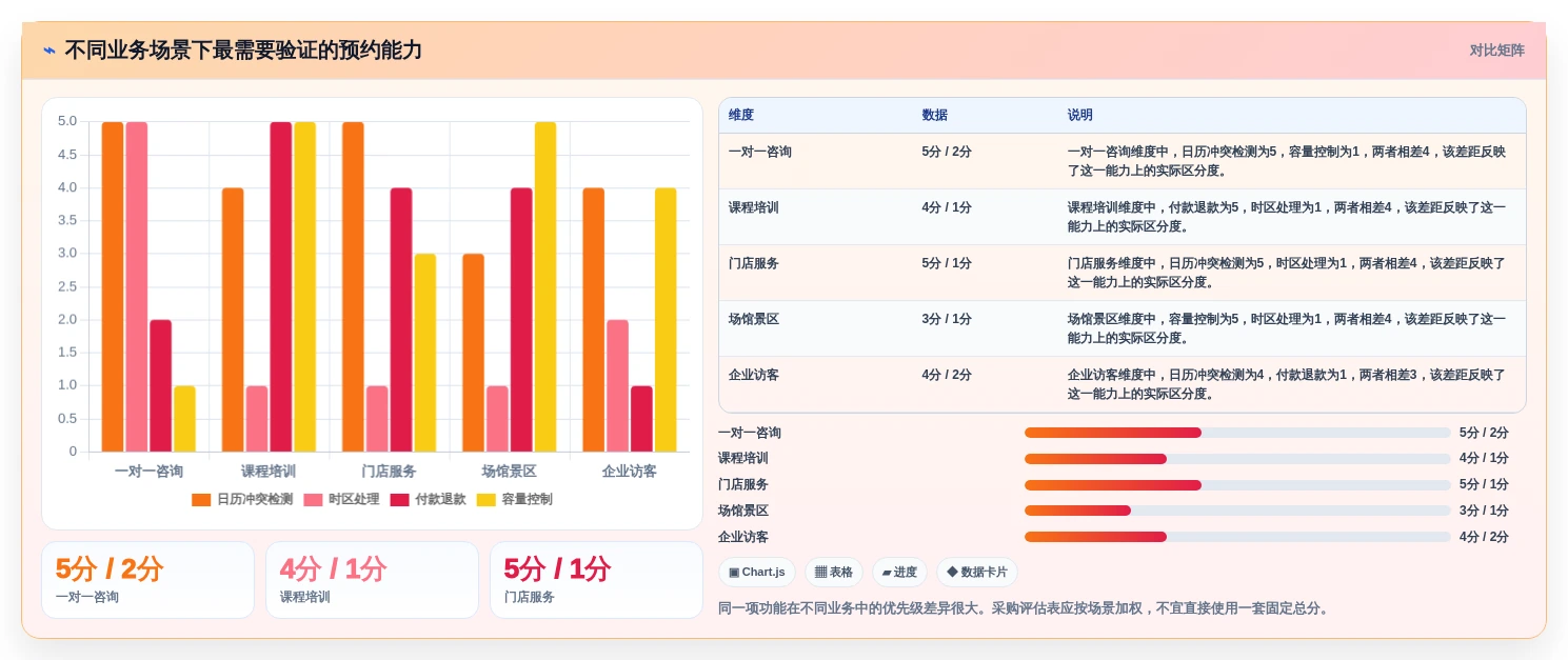 选对工具事半功倍:2026年6大saas预约管理工具推荐指南