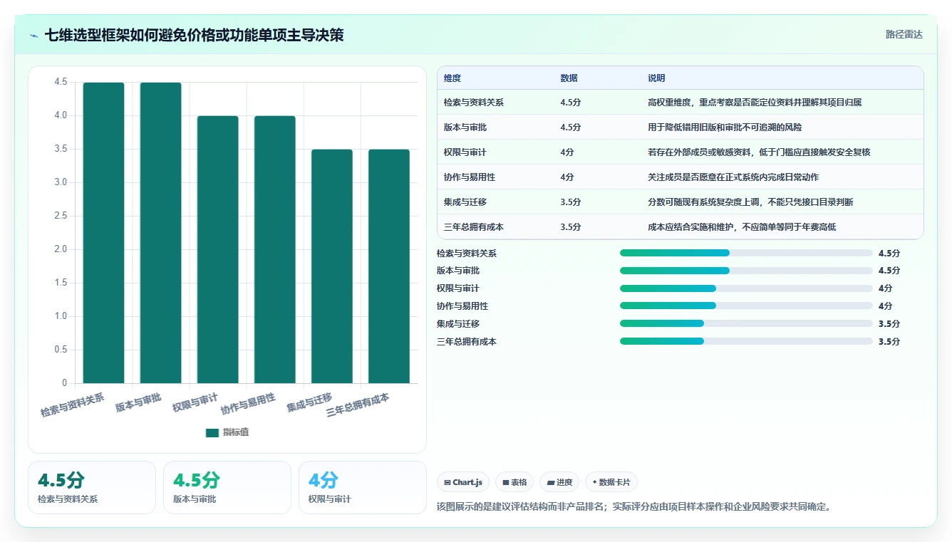 项目经理必看:2026年最值得投资的5大项目资料管理软件