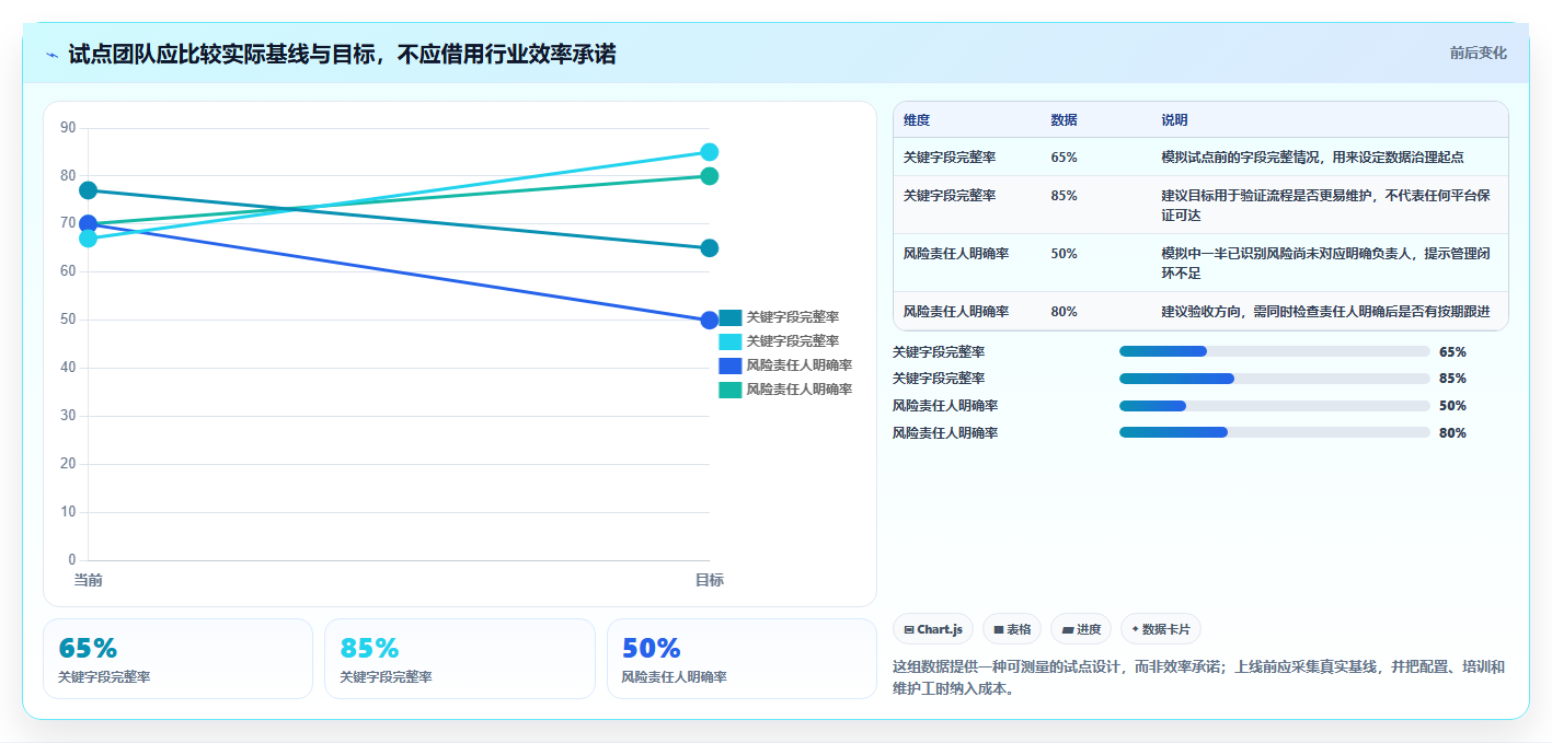 2026年研发进度可视化工具选型指南:6款企业级平台深度评测
