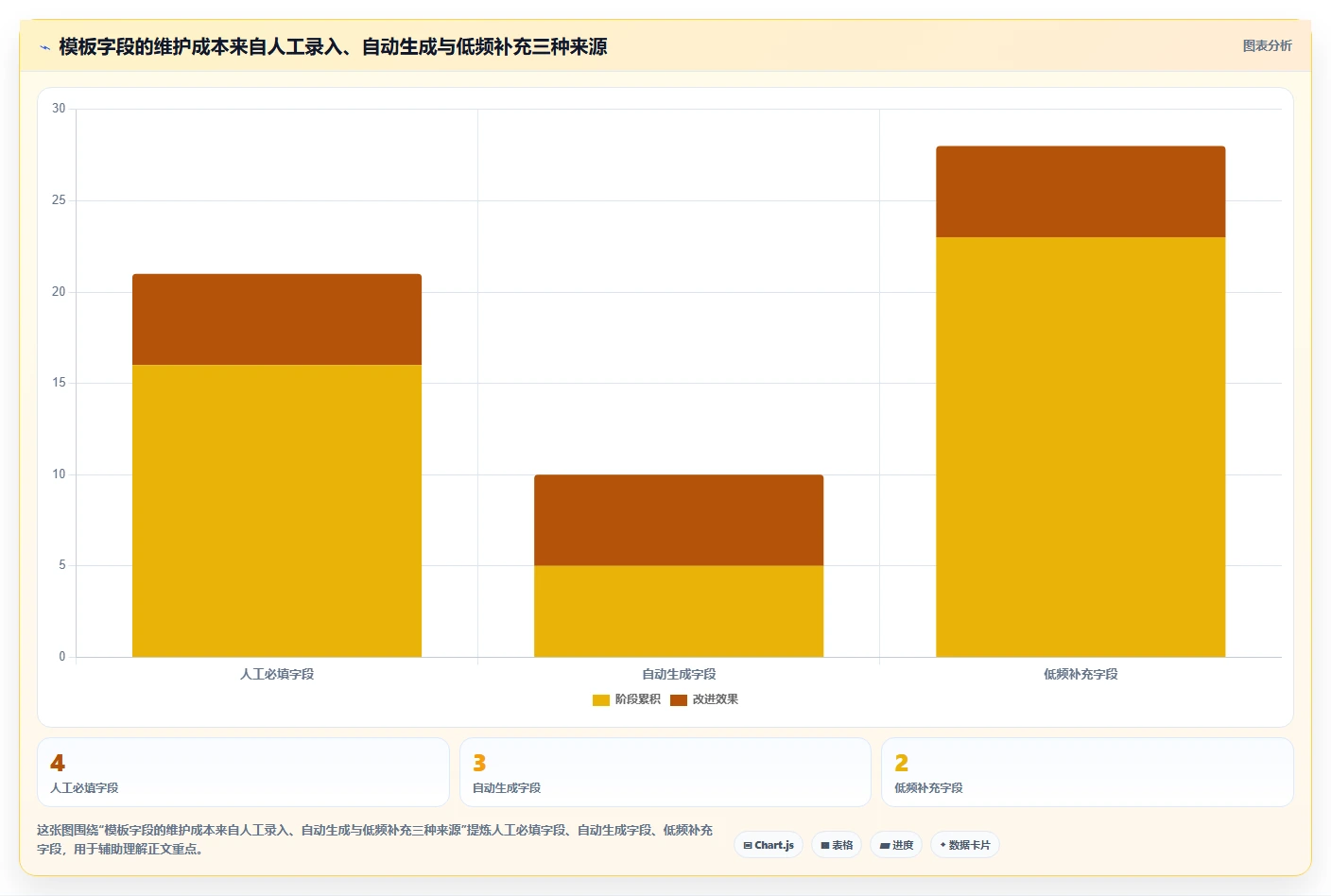 2026年软件开发过程记录表模板大盘点：6款提升研发效率的顶级工具