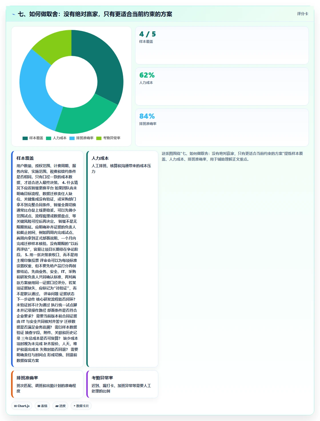 七、如何做取舍：没有绝对赢家，只有更适合当前约束的方案