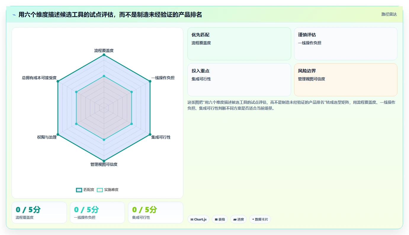 2026年企业研发项目管理软件选型:5款主流工具深度对比