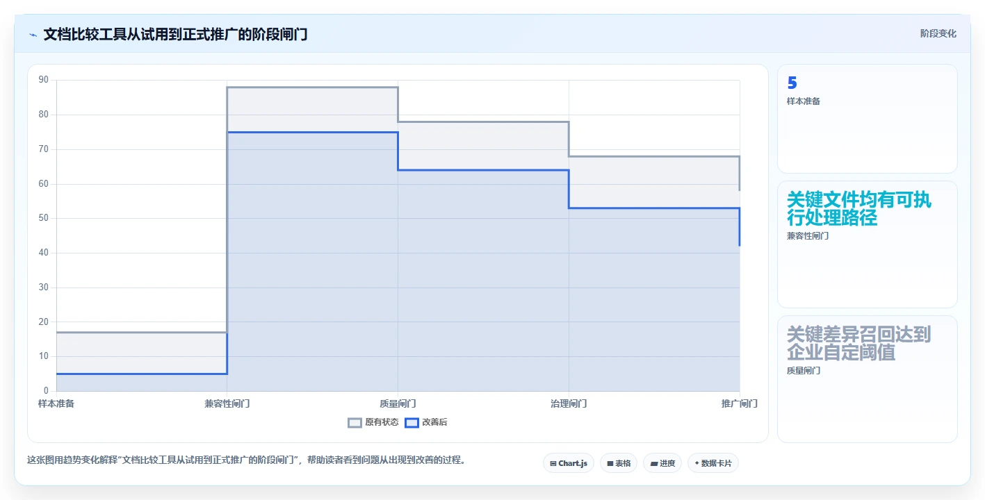 文档比较软件选型指南：2026年企业协作必备的7款顶级工具