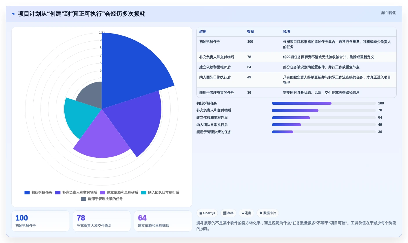 2026年项目管理新趋势:6大mindonmap甘特图制作工具深度对比