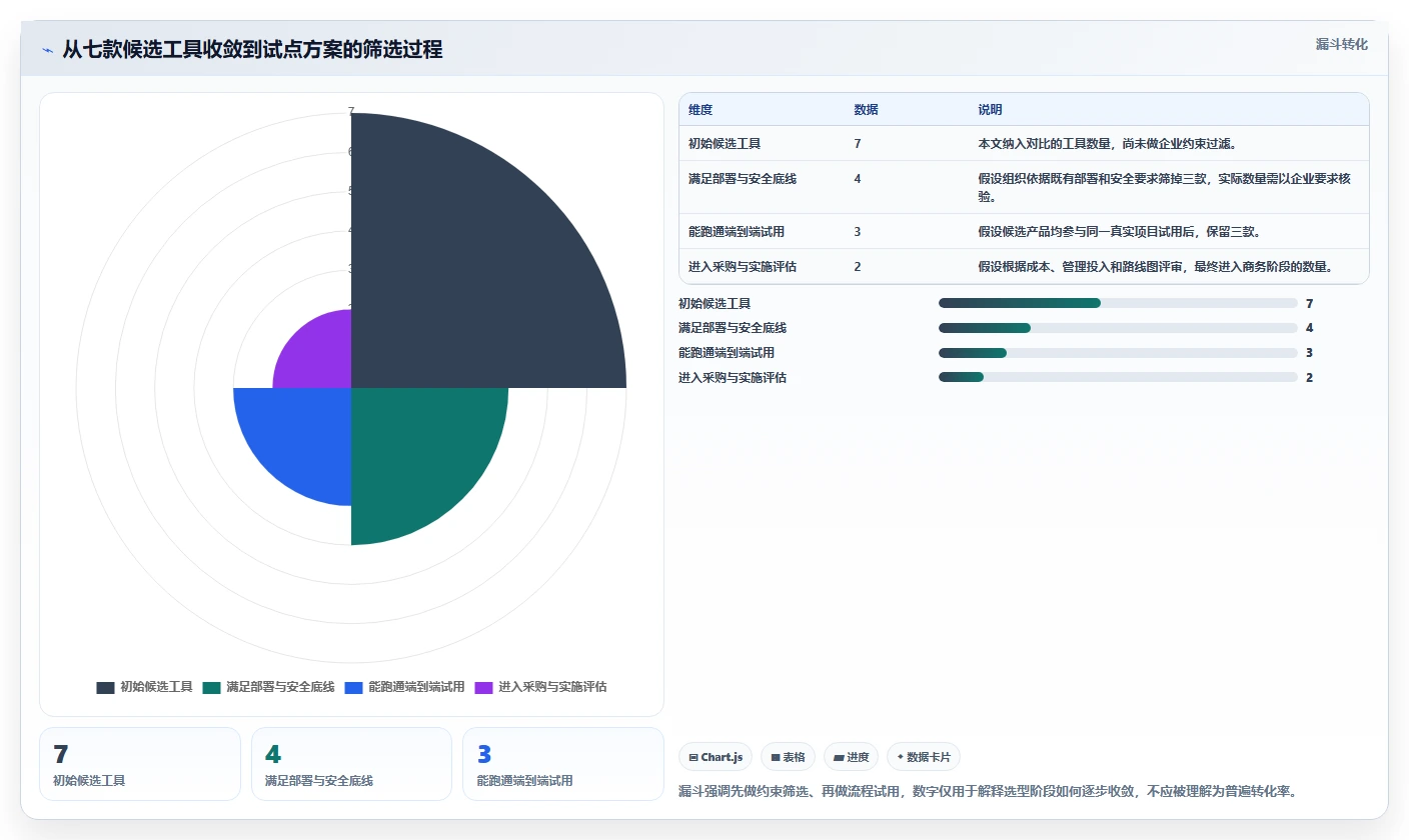2026年研发管理平台选型指南：7款企业级工具深度对比