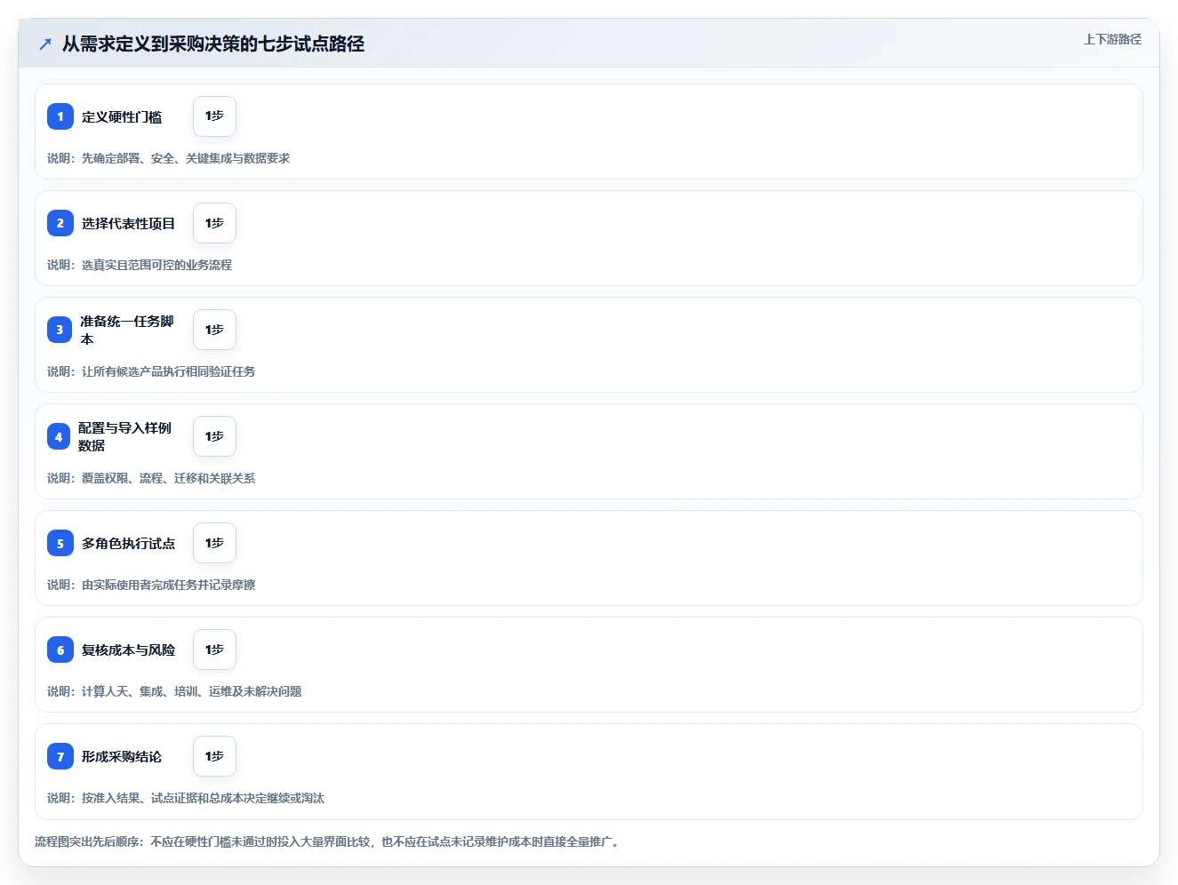 2026年企业级研发与项目管理平台选型指南:7款核心产品深度解析