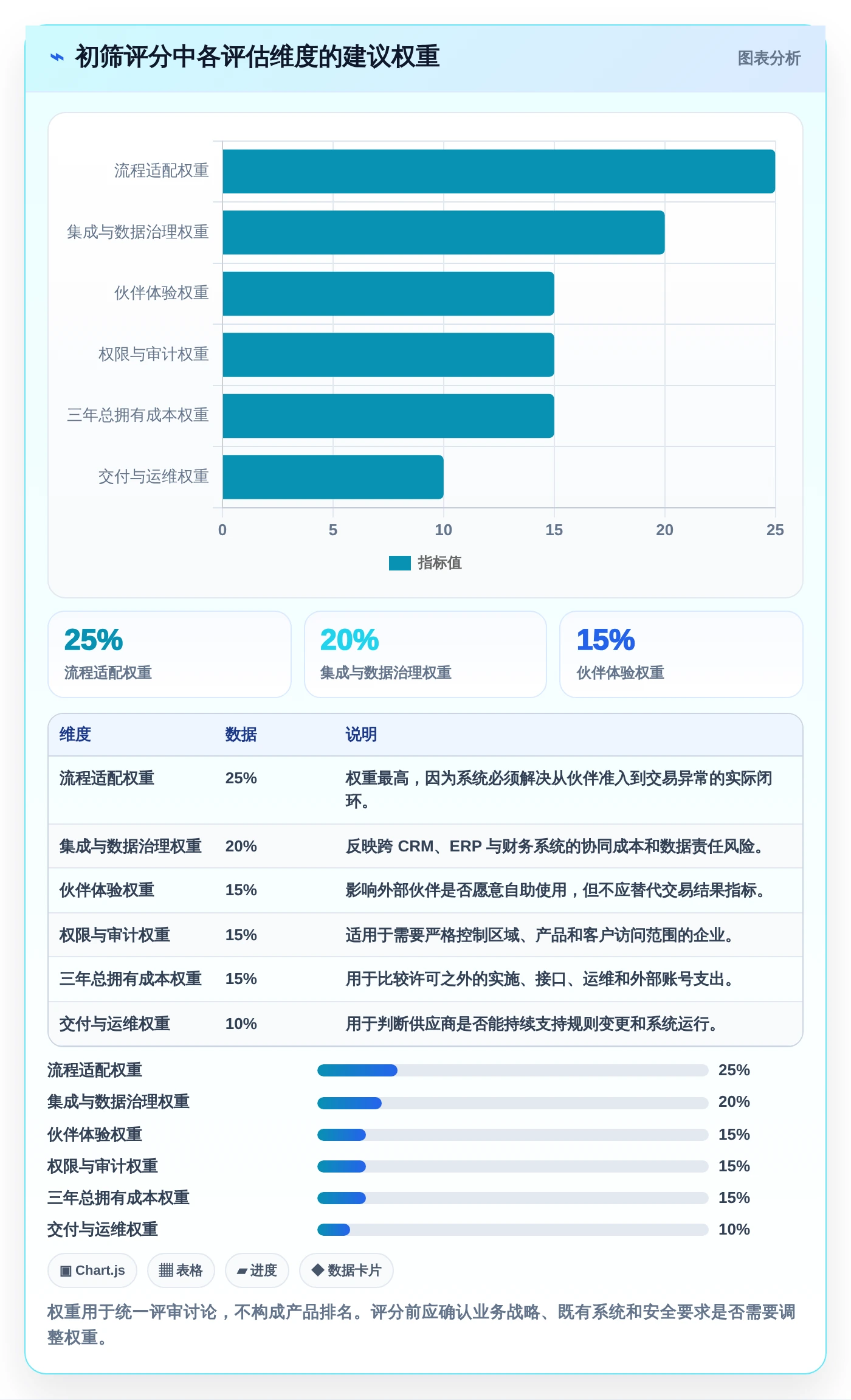 渠道管理新时代：2026年6款热门渠道集中管理系统icms深度剖析