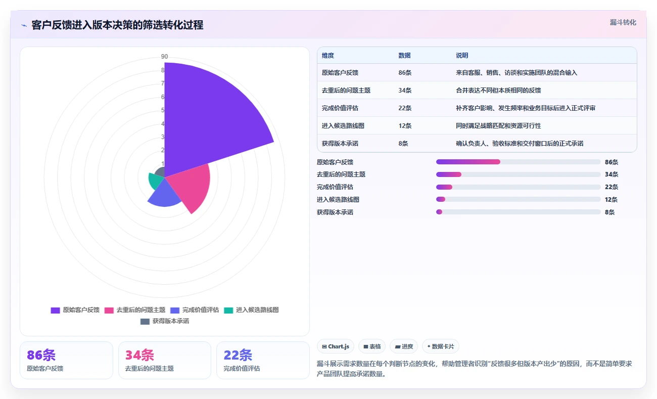2026年管理一体化的产品管理系统有哪些?这份选型指南帮你理清思路
