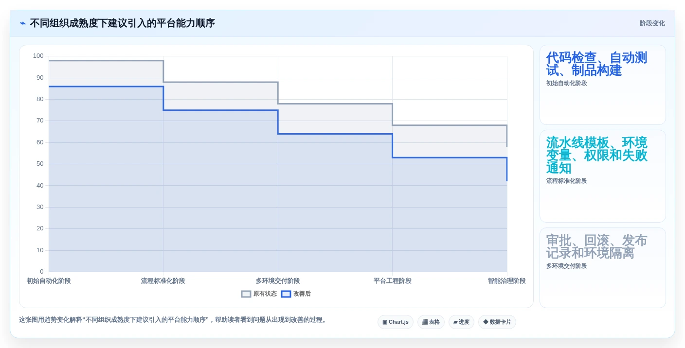 DevOps平台选型指南:2026年必备的5款革新性工具盘点