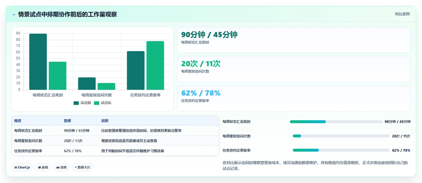 提升团队协作:2026年最值得投资的5大电脑工作排期软件