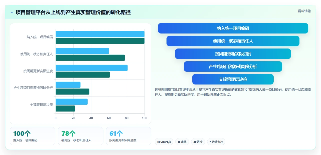 2026年项目管理革新:8大primavera项目管理软件精选指南
