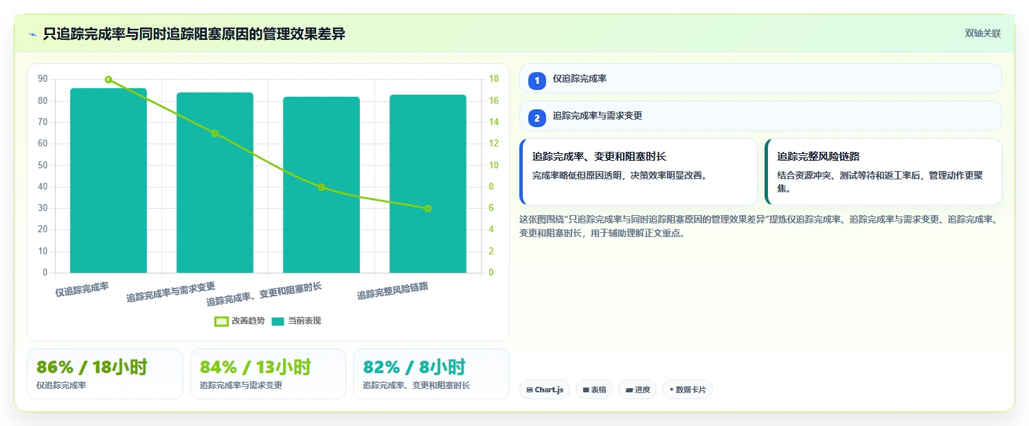 2026年团队效率神器：6大团队项目管理系统工具深度对比