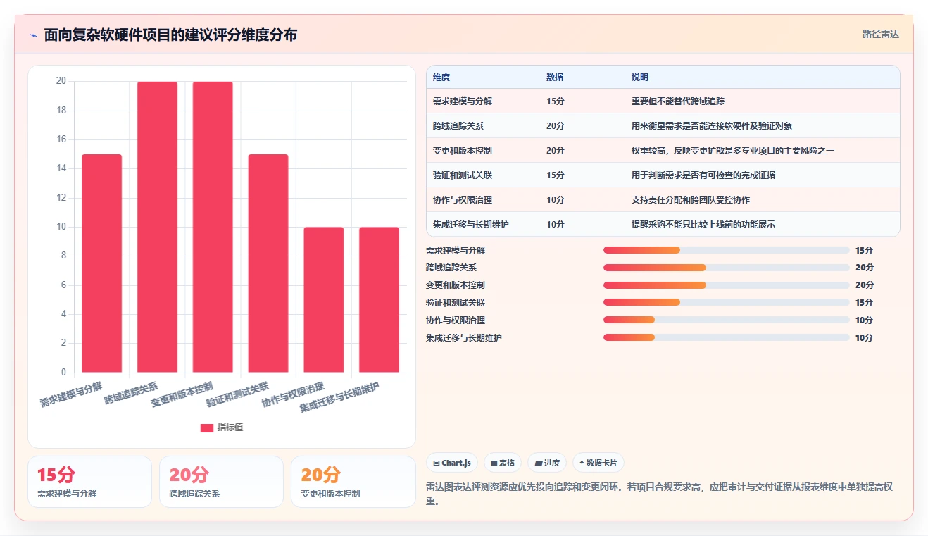 2026年软硬件一体化需求管理系统深度测评：哪款工具功能更全面