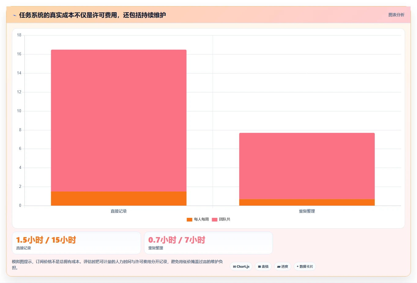 项目管理新趋势：2026年最受欢迎的5大待办软件对比