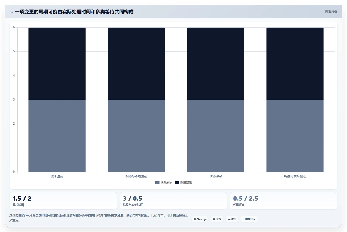 2026年研发效率新纪元：6大研发平台工具深度对比