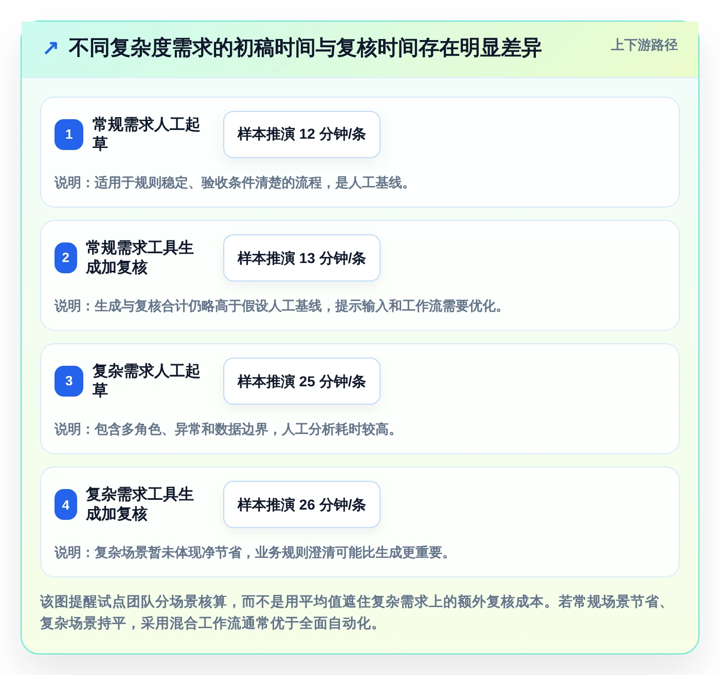 2026年效率翻倍:6款顶级自动生成测试用例的工具大盘点