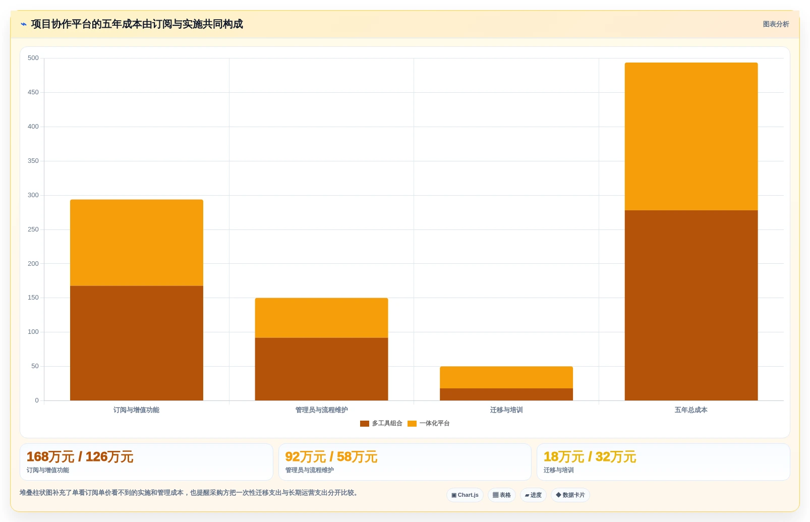 Jira 替代软件选型测评：支持项目管理与知识库管理的平台