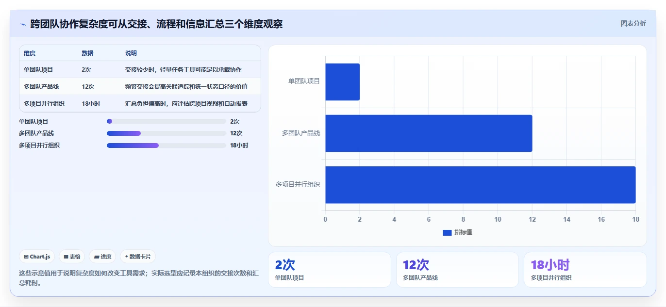 研发管理软件怎么选?2026年主流工具功能与适用场景测评